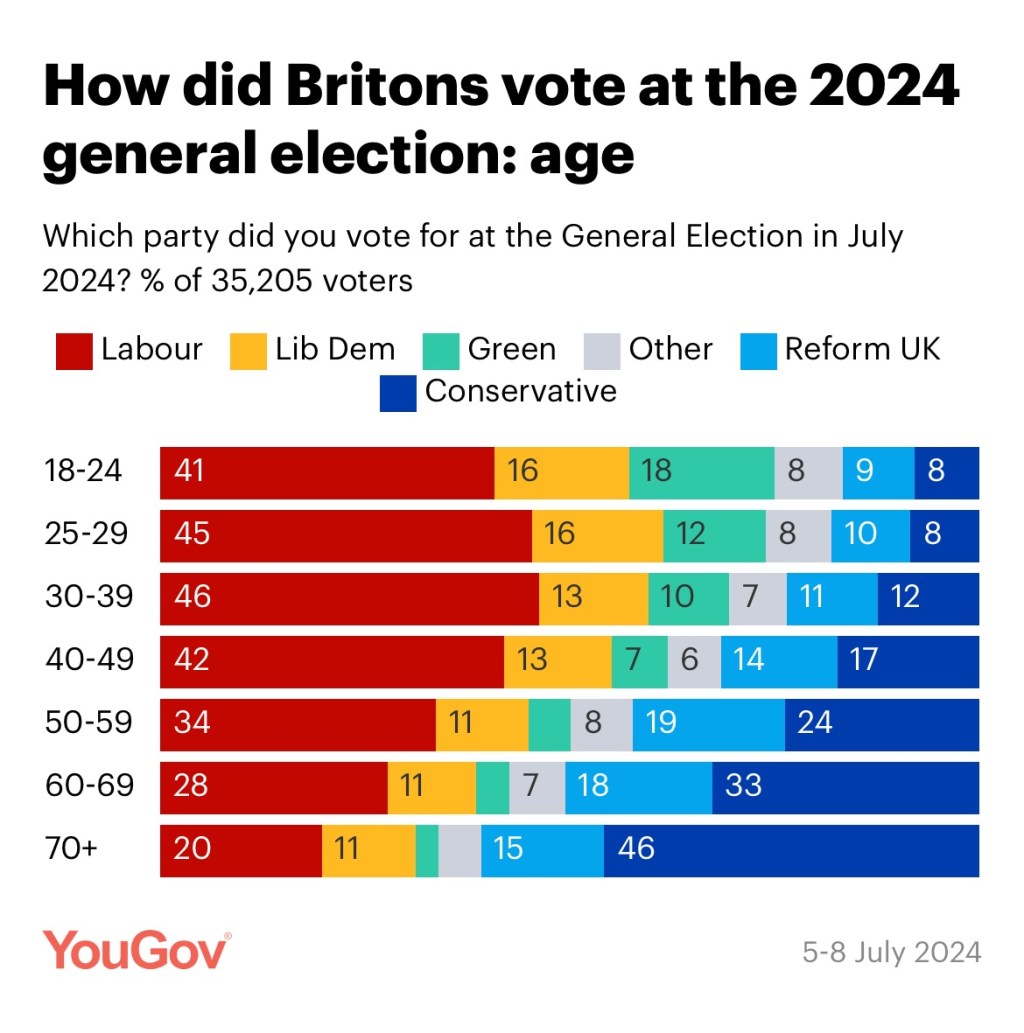 参加党魁选举活动