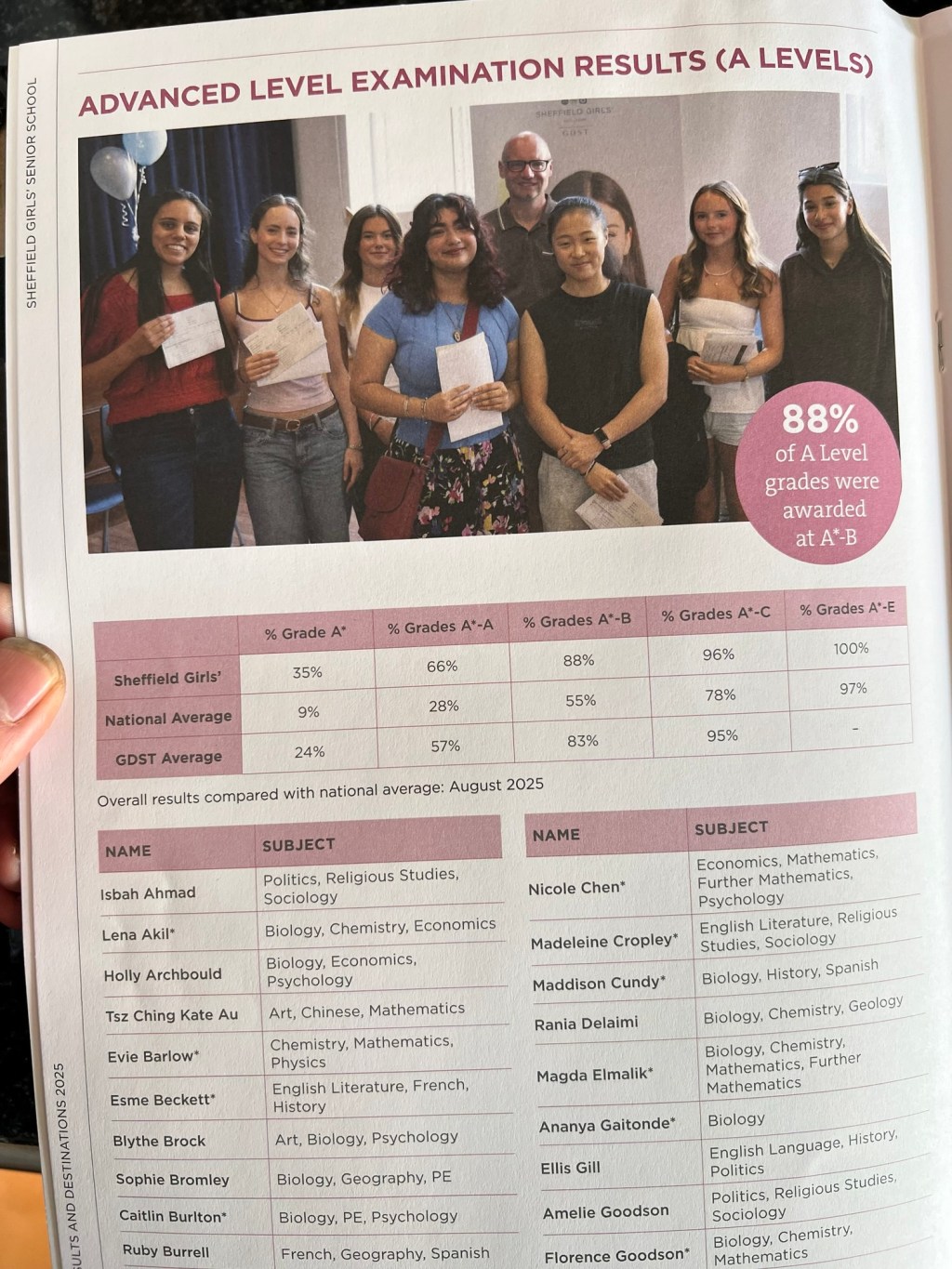 谢菲尔德私立女中